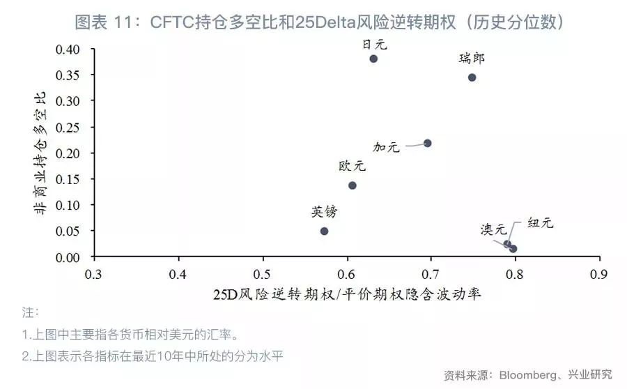 美联储加息、美国政府关门