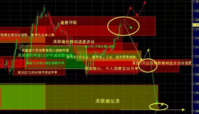 外汇市场中何为趋势?10年经验外汇大佬深度解析