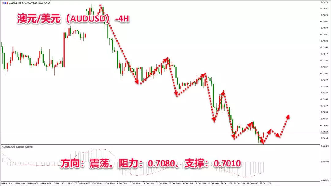 外汇交易网货币日内交易策略