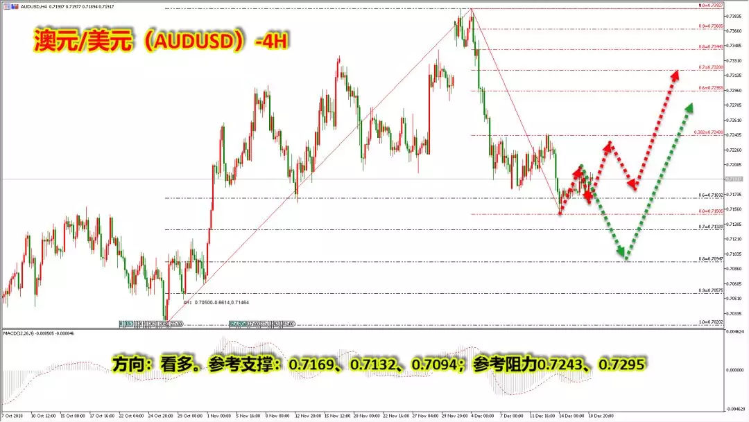 美联储决议前夕，外汇基本面分析及技术面分析