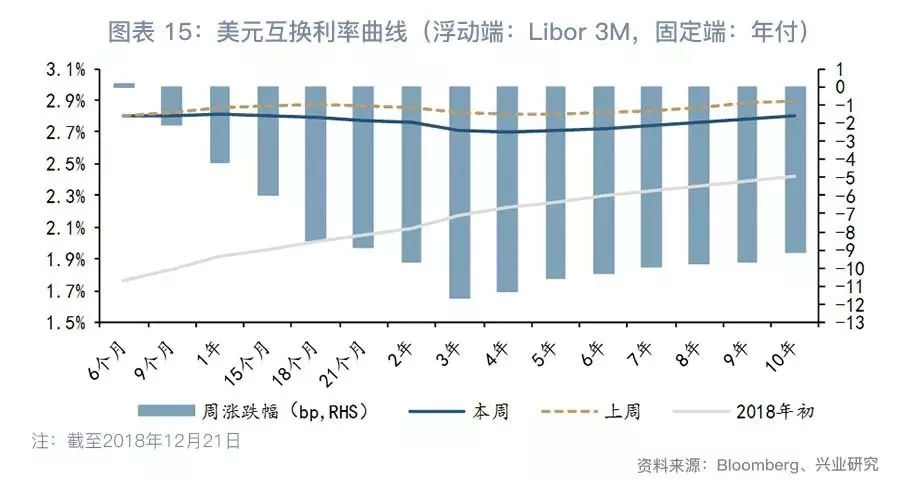 美联储加息、美国政府关门