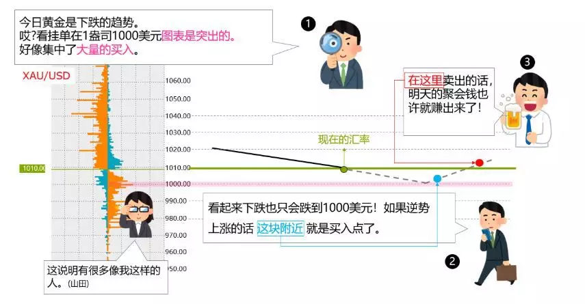 OANDA（安达）全新中文官网和OANDA Lab的数据中心