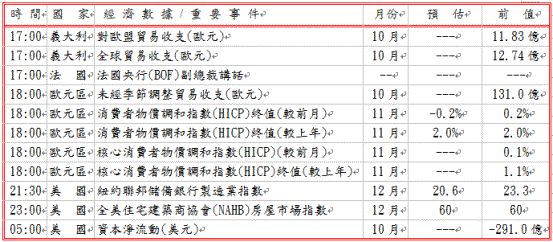 今日外汇分析：PMI数据疲弱，欧元下挫！