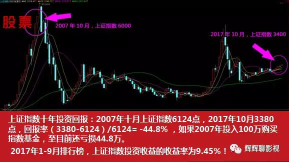 股票、房产、电影投资，有什么区别！