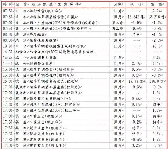 今日外汇分析:美国就业增长弱，美元下滑！