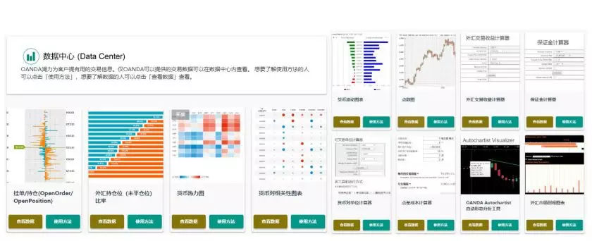 OANDA（安达）全新中文官网和OANDA Lab的数据中心