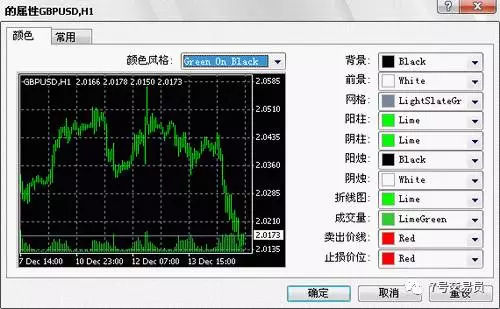 外汇mt4脚本安装方法步骤