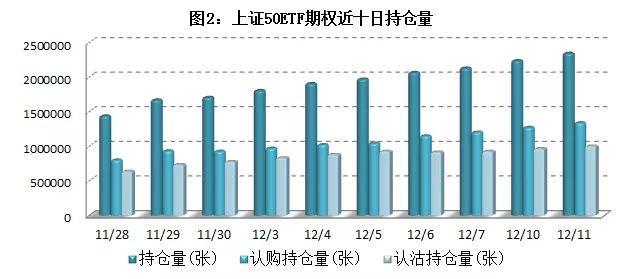 fx77富祥期权