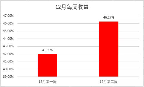 外汇实盘交易记录及日内收益情况