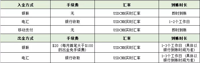 VT MARTKETS外汇怎么样？VT MARTKETS合法吗？