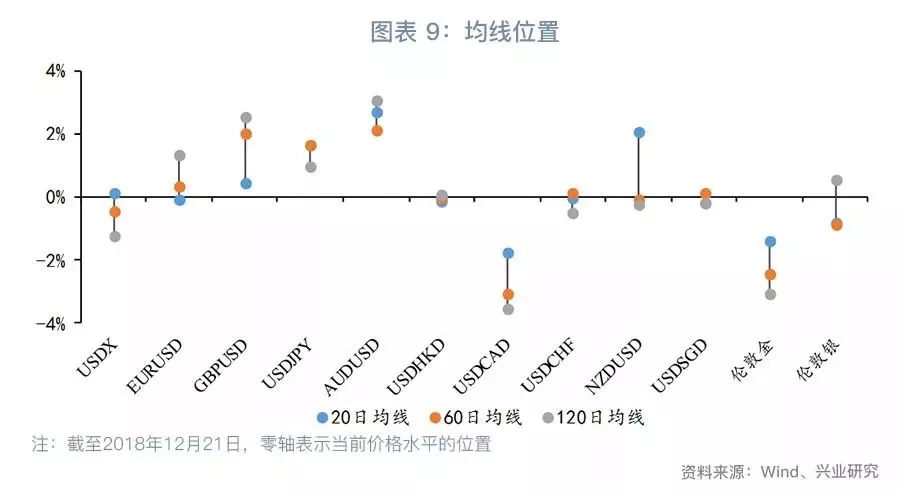 美联储加息、美国政府关门