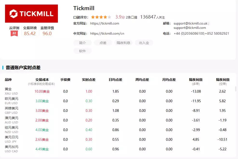 tickmill怎么样？tickmill外汇交易平台正规吗-tickmill