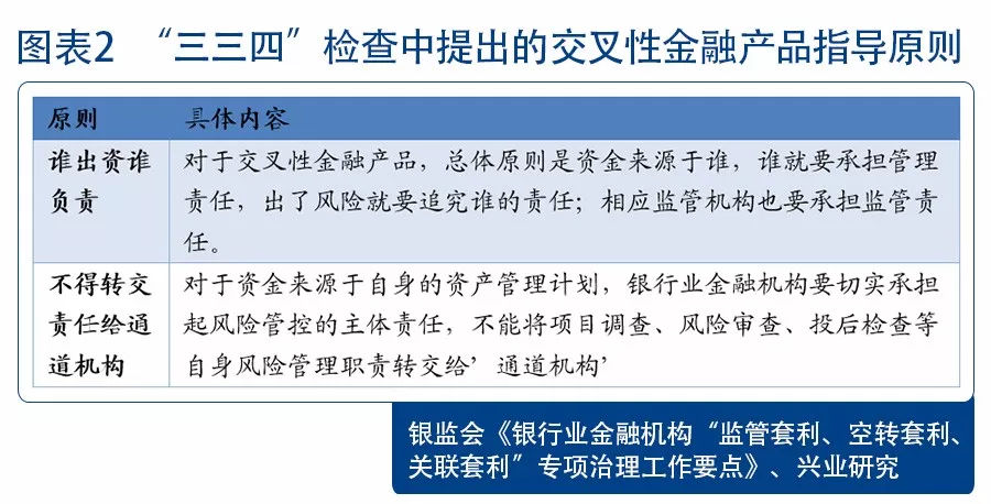 《关于规范银信类业务的通知》解读