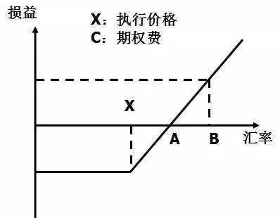 什么是外汇期权，外汇期权交易的特点有那些