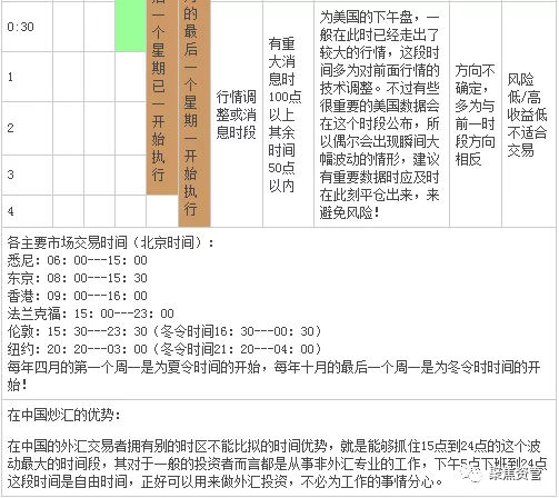 外汇节假日休市吗，外汇圣诞节休市吗