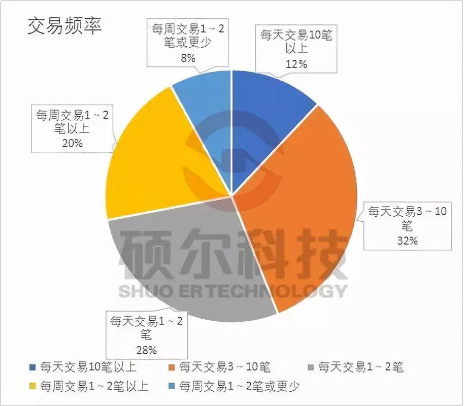 中国外汇市场现状研究分析报告（2018）