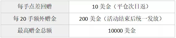 领峰外汇最新活动