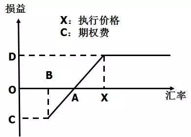 什么是外汇期权，外汇期权交易的特点有那些