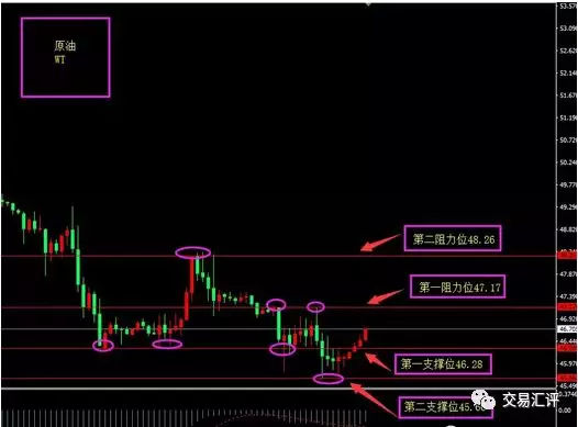 pt堡汇外汇分析，黄金暴涨后操作策略