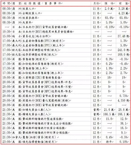 FED如预期升息，支撑美元？