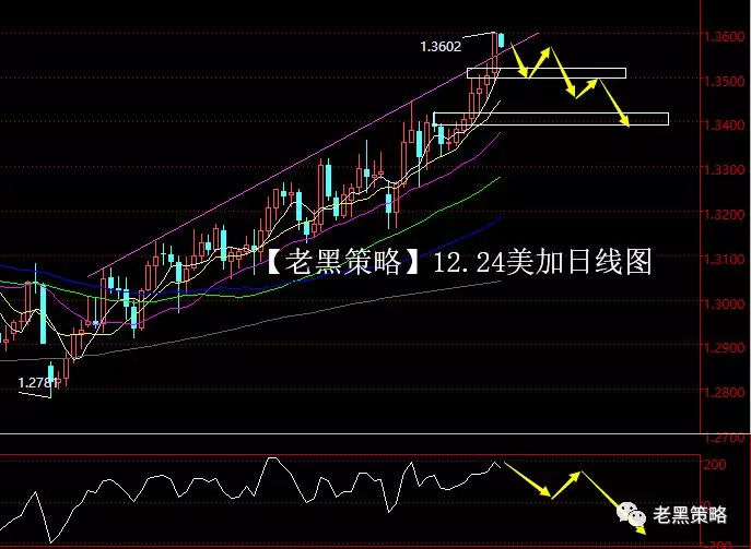 2.24外汇、黄金、原油操盘策略"