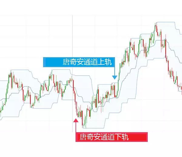 外汇模拟练习