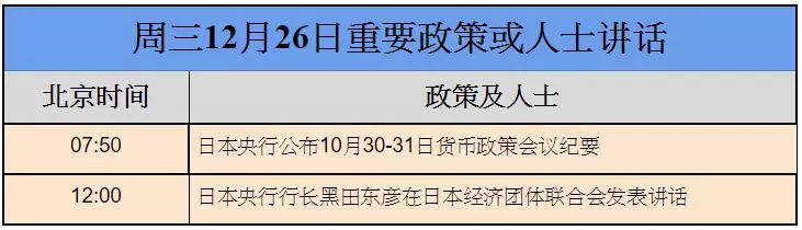 金道贵金属外汇交易分析