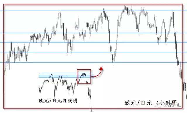 支撑和阻力区-行情中的技术应用