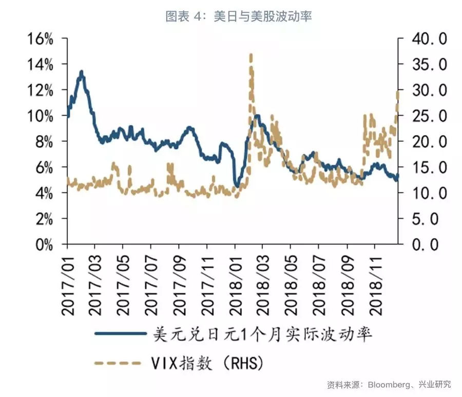 美联储加息、美国政府关门