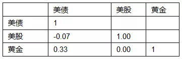 股票与黄金的区别，炒股不如炒黄金