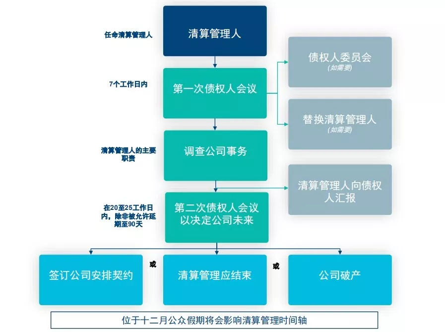 外汇公司倒闭之后还能要回本金吗?来看Halifax清算流程