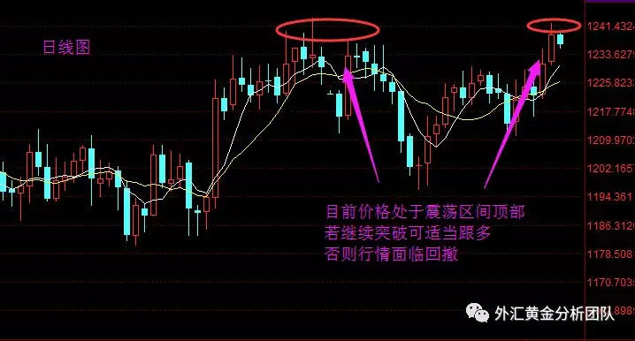 2月5外汇黄金技术分析及操作策略"