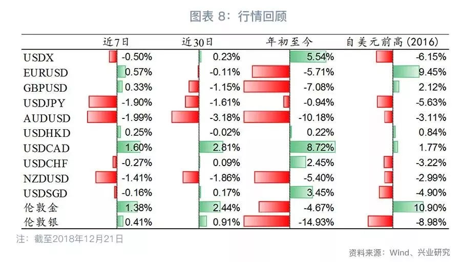 美联储加息、美国政府关门