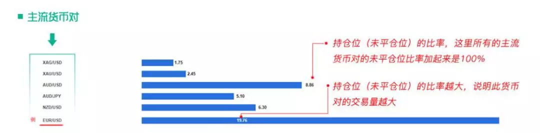 OANDA（安达）全新中文官网和OANDA Lab的数据中心