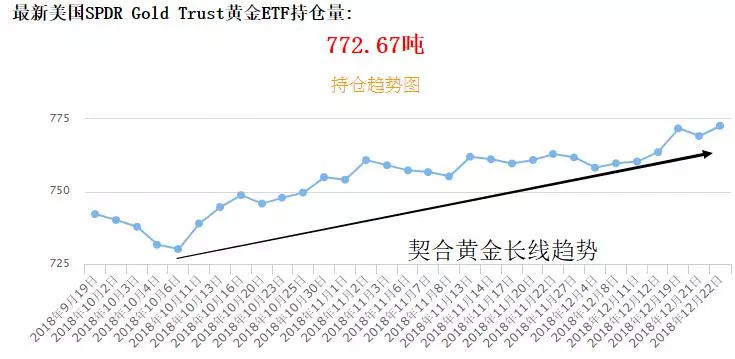 个人炒黄金