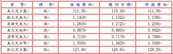 [top500fx]日内黄金分析