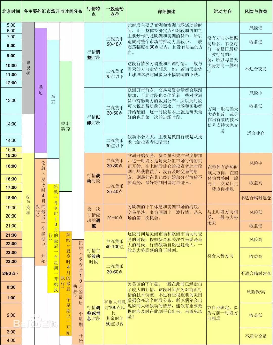 外汇交易员与外汇操盘手有没有区别！