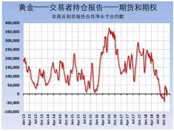 多头黄金短期交易策略