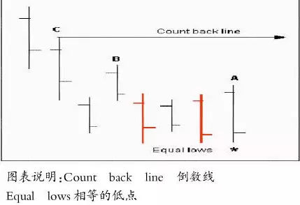 顾比倒数线指标公式