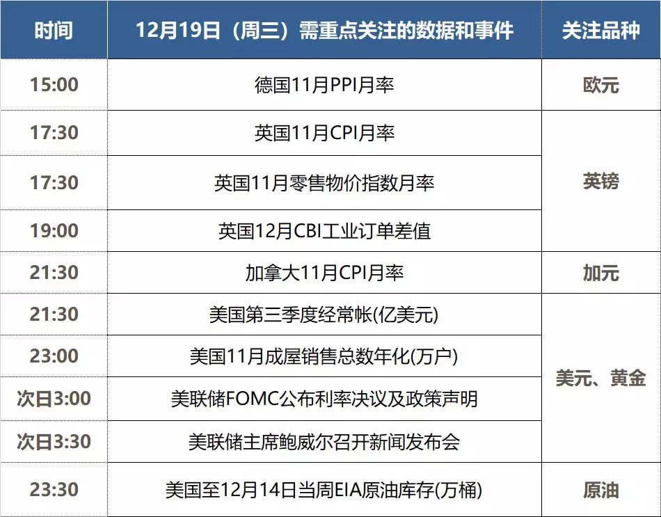 今日外汇主流货币分析