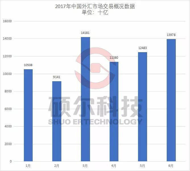 中国外汇市场现状研究分析报告（2018）