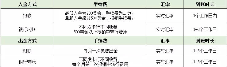 ICM英国艾森怎么样？九大方面基础综合评测