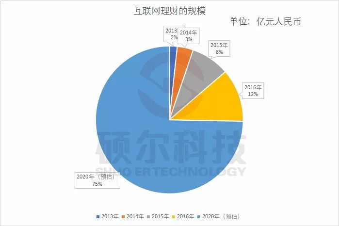 中国外汇市场现状研究分析报告（2018）