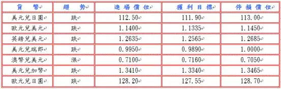 FED如预期升息，支撑美元？