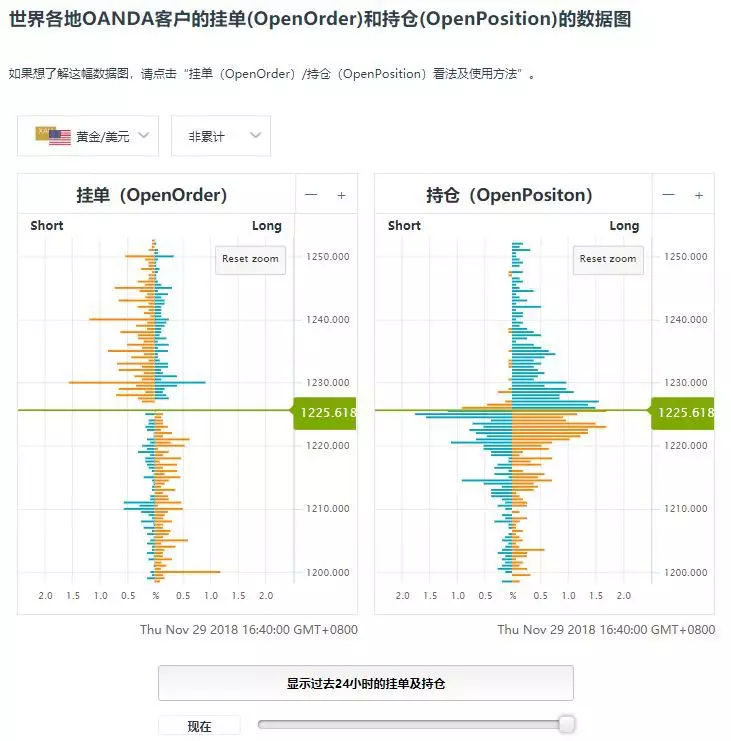 OANDA（安达）全新中文官网和OANDA Lab的数据中心