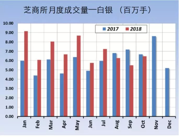 多头黄金短期交易策略