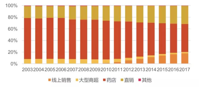 汤臣倍健股票怎么样？迟早要爆发