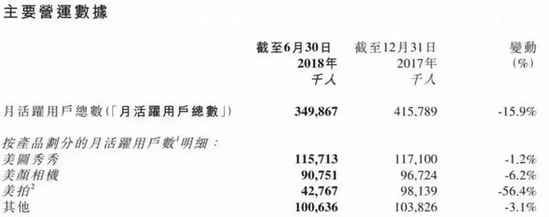 美图股票最新消息，市值缩水，寒冬已至