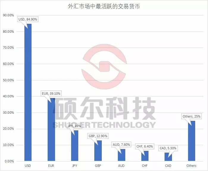 中国外汇市场现状研究分析报告（2018）