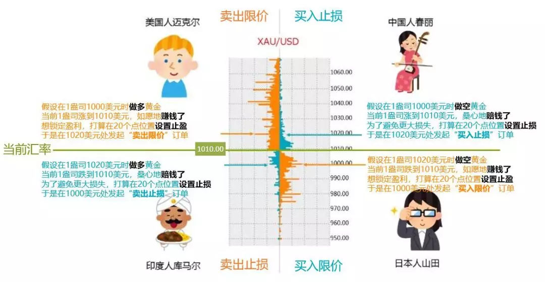 OANDA（安达）全新中文官网和OANDA Lab的数据中心